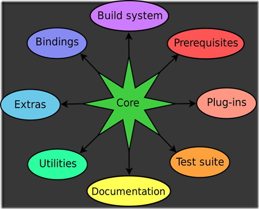 structure-ABINIT