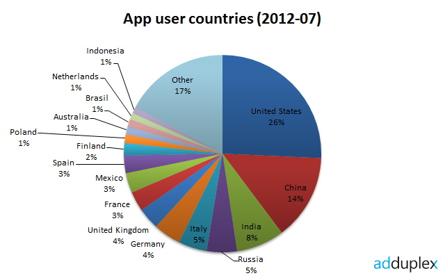 Crime Statistics By Country