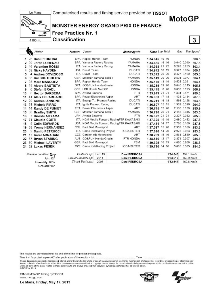 france-fp1-motogp.jpg