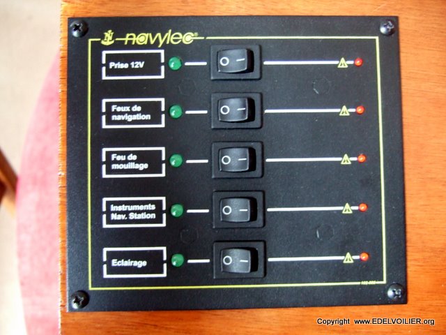Les besoins les plus importants du moment sont sur le tableau