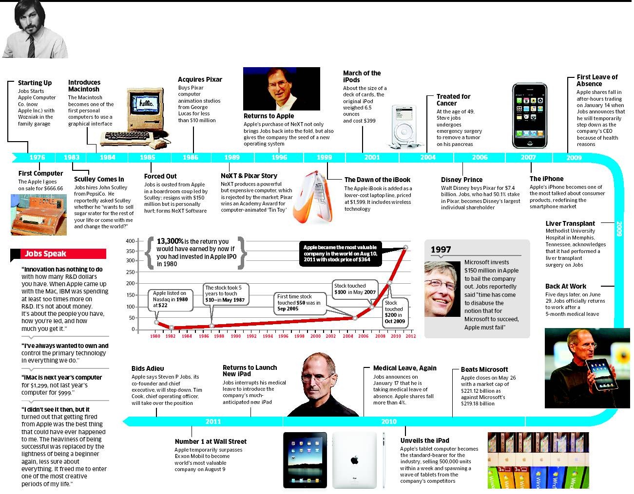 [Steve-Jobs%255B3%255D.jpg]