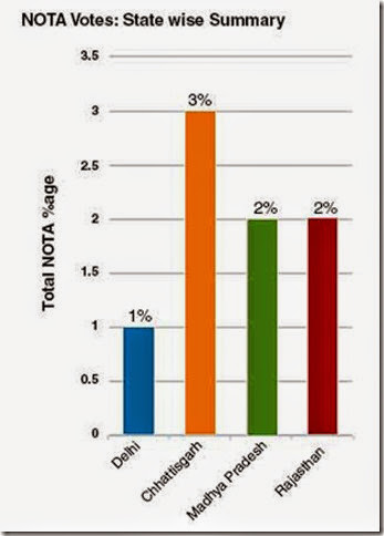 state-wise state-wise