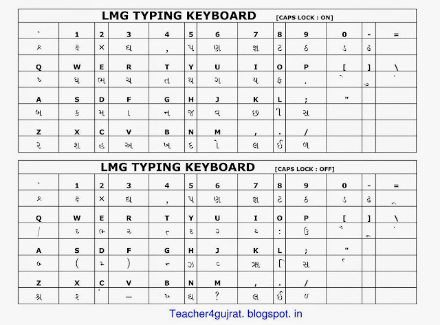 gopika gujarati font keyboard layout gopika gujarati font keyboard layout