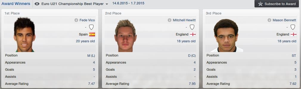 [Best-players-of-European-U21-Champio%255B2%255D.jpg]