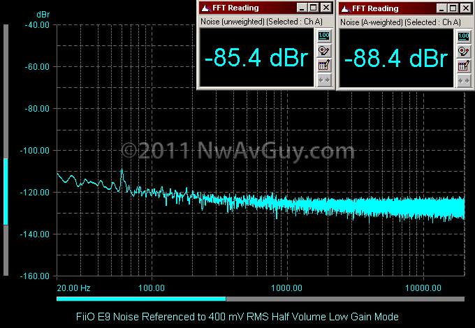 FiiO E9 Noise Referenced to 400 mV RMS Half Volume Low Gain Mode