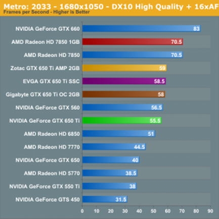 Desempenho-em-Metro hd7850, gtx 650ti Desempenho-em-Metro hd7850, gtx 650ti