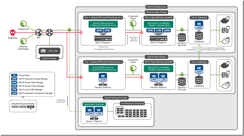 DIAG-PMAP-AVAIL-24708-app-avail-between-hybrid-data-centers