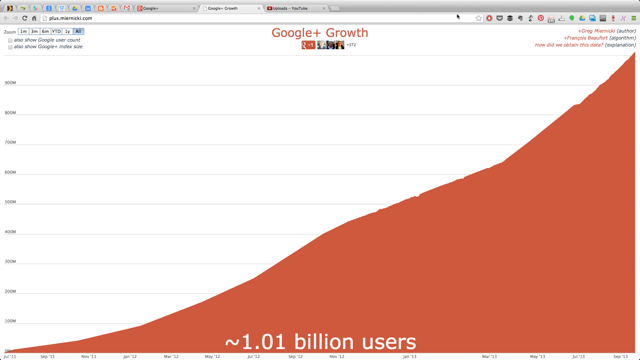 Google+ 1 billion users!