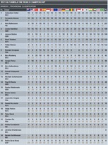 F1-2012-Drivers-Classification F1-2012-Drivers-Classification