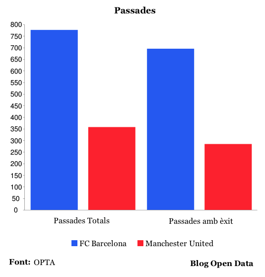 Passades totals i amb èxit
