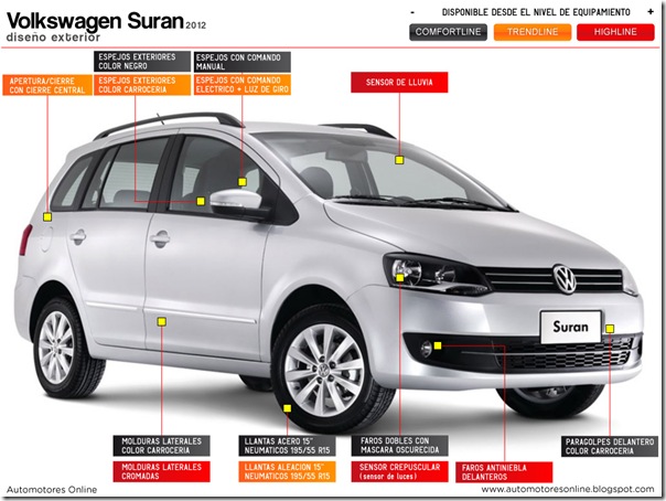 Suran 2010 equipamiento exterior Suran 2010 equipamiento exterior