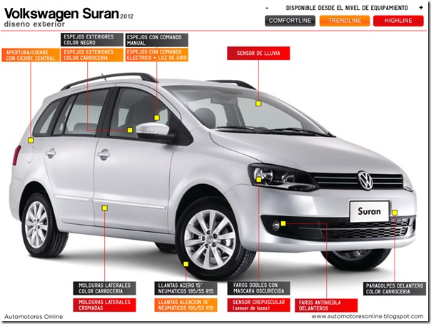 Suran 2010 equipamiento exterior