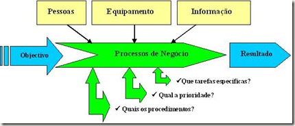 Esquema_de_Processos_de_Negócios Esquema_de_Processos_de_Negócios