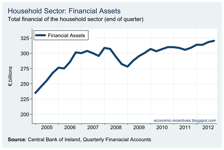 Household Financial Assets Household Financial Assets