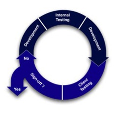 rad agile_circle rad agile_circle