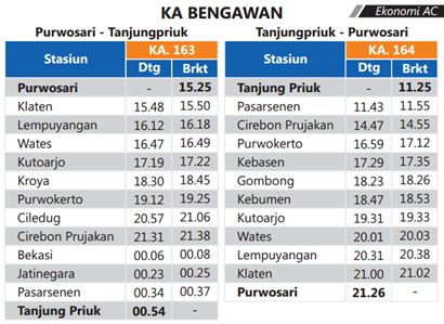 Jadwal KA Bengawan Jakarta Solo