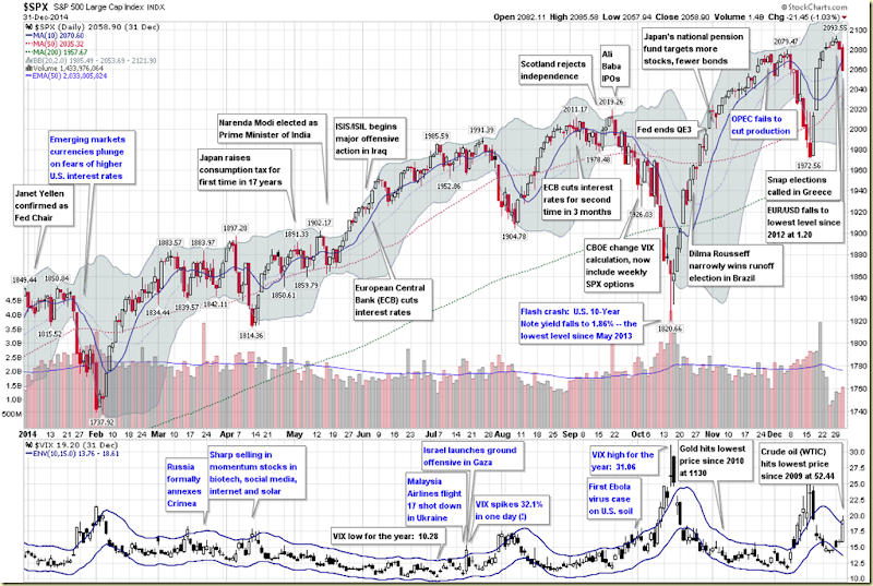 The Year in VIX and Volatility 2014