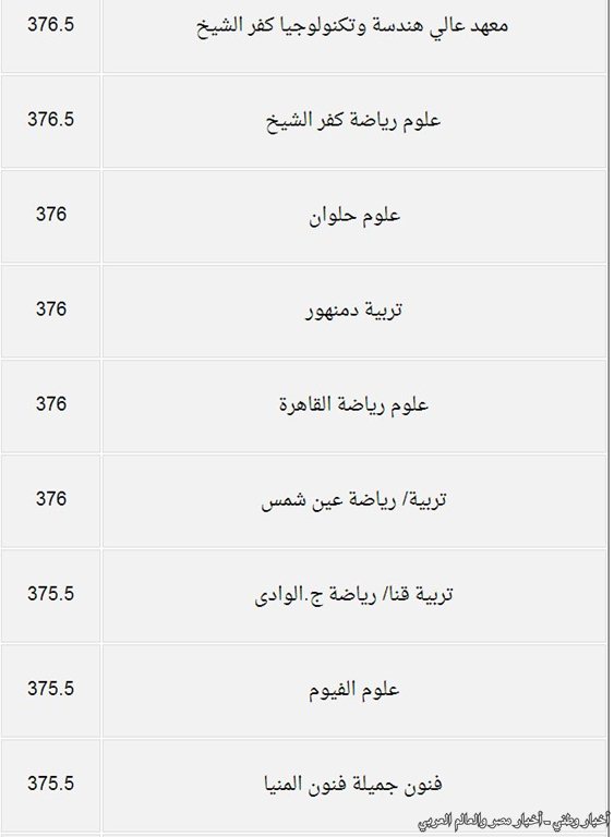 درجات القبول بكليات المرحلة الثانية من تنسيق الجامعات والمعاهد للعلمي