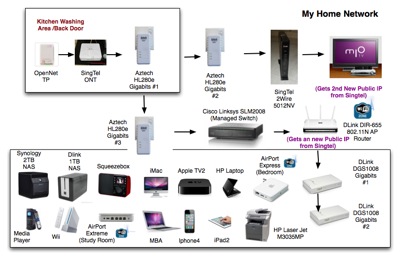 My Home Network NEW.png My Home Network NEW.png
