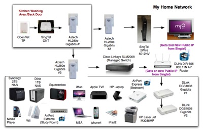 My Home Network NEW.png