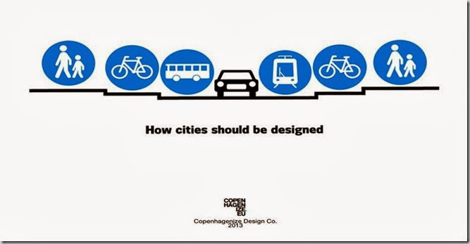 Copenhagenize2 Copenhagenize2