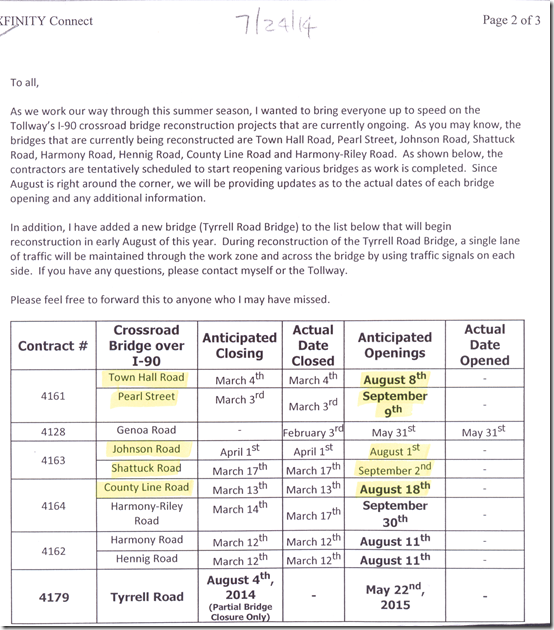 Timetable for  overpass reopening  8-2014