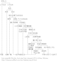 [AA]Related map