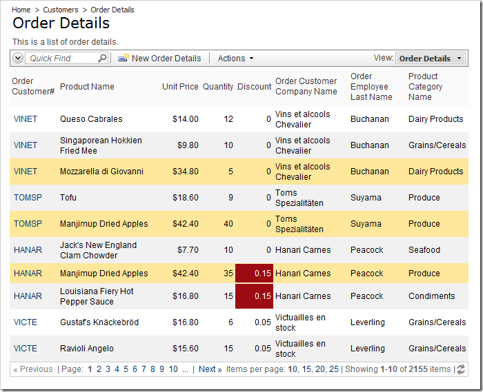 Order Details grid view with conditional CSS styling. Order Details grid view with conditional CSS styling.