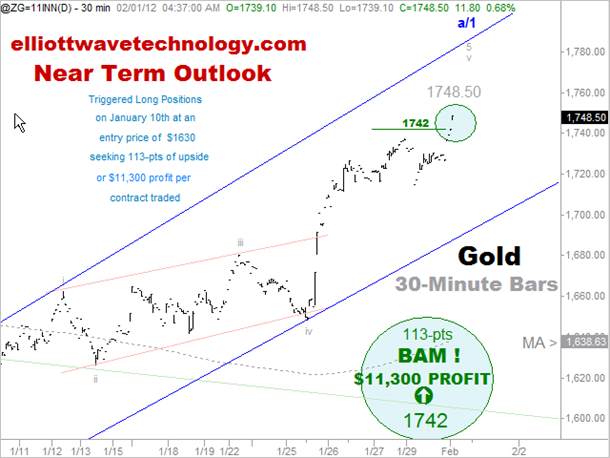 [NTO Gold 1742 Target[3].png]