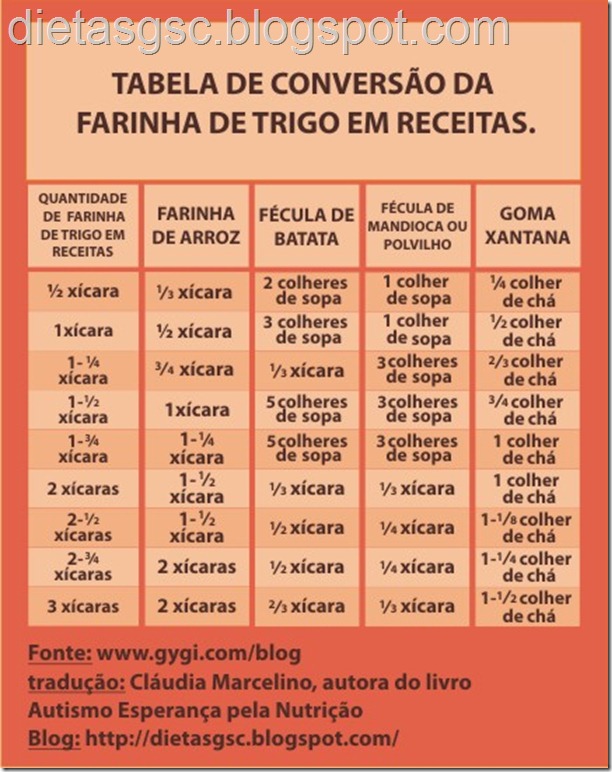 tabela conversão tabela conversão