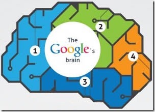 Google-Memory Google-Memory