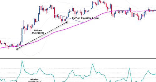 Forex trading experience