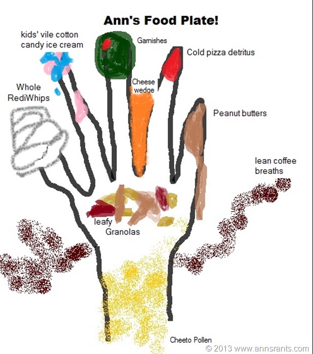 Ann's Food Plate