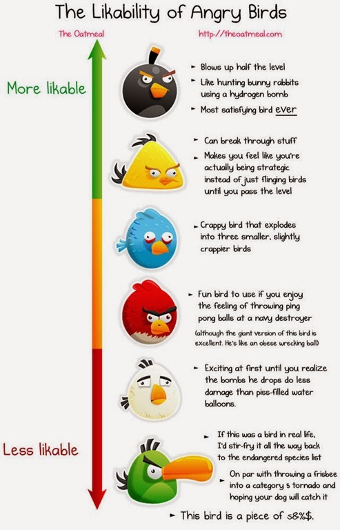 [angry-birds-infographic-graphic%255B4%255D.jpg]