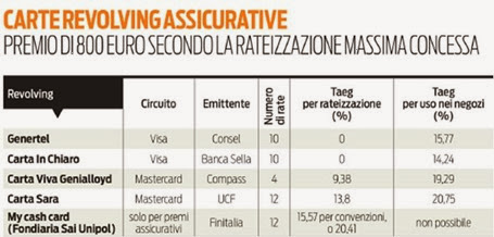 esempi pagamenti rc auto rate