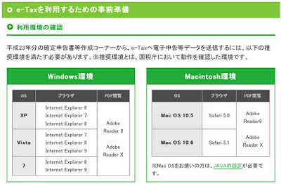 e-Tax 平成23年分利用環境 e-Tax 平成23年分利用環境