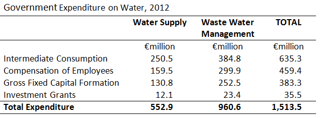 [Expenditure%2520on%2520Water%25202012%255B2%255D.png]