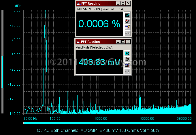 O2 AC Both Channels IMD SMPTE 400 mV 150 Ohms Vol = 50%