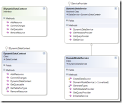 ClassDiagram2 ClassDiagram2