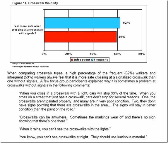 Crosswalk visibility