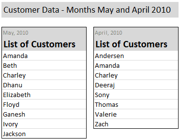 [compare-lists-in-excel-data%255B3%255D.png]