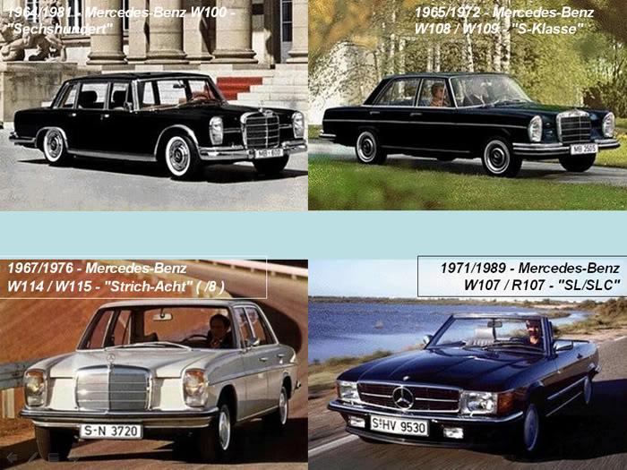 THE LIFE CYCLE OF MERCEDES BENZ (1886 - 2010)