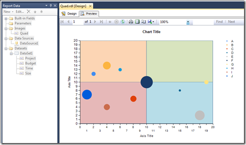 scatter chart with 4 quadrants