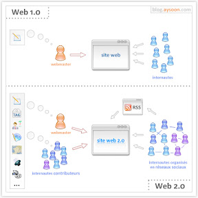 web1 web2 a