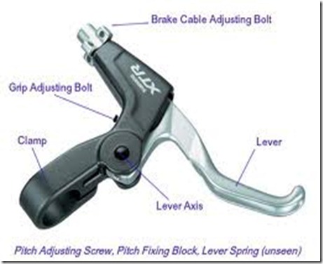 anatomi_brake_lever anatomi_brake_lever