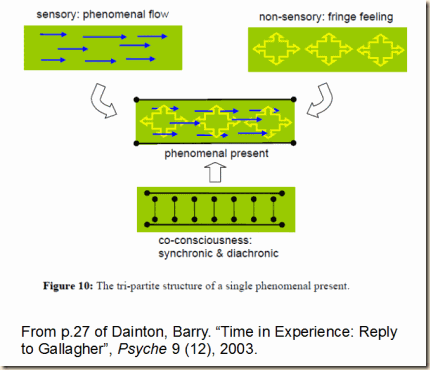 dainton reply fig 10 dainton reply fig 10