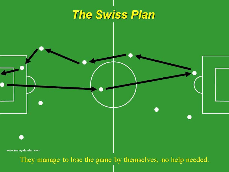 Country wise Strategy in International Football