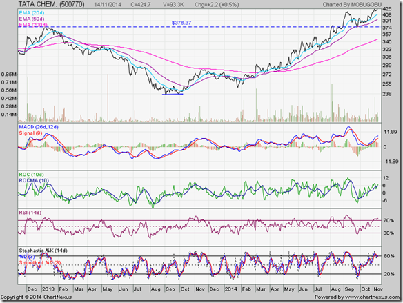 Tata Chem_Nov1414