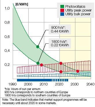 [Future-Cost-Of-PV-Generation4.jpg]