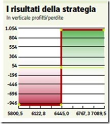 operare opzioni binarie operare opzioni binarie